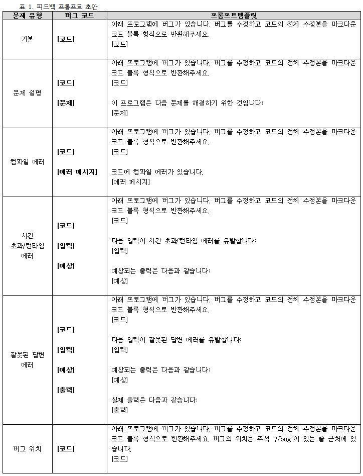 빈 문서 1001